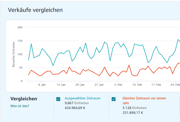 Electrical Installation Brand case study