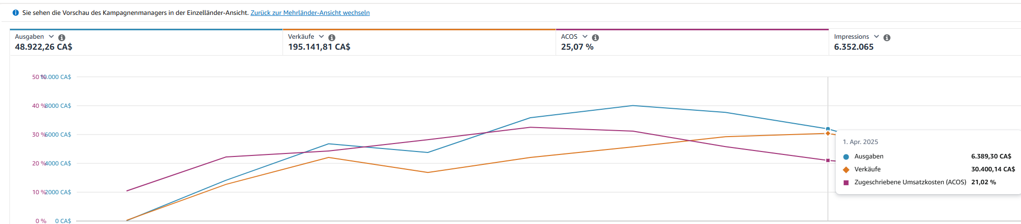 Fashion Brand case study