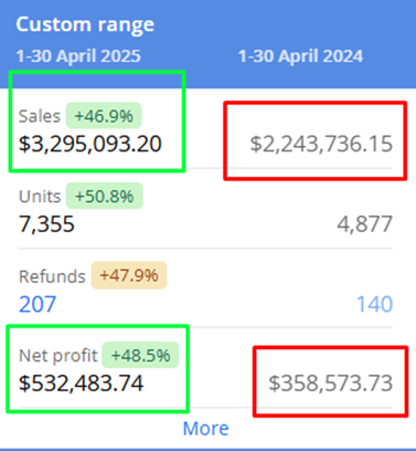 Garden Brand case study