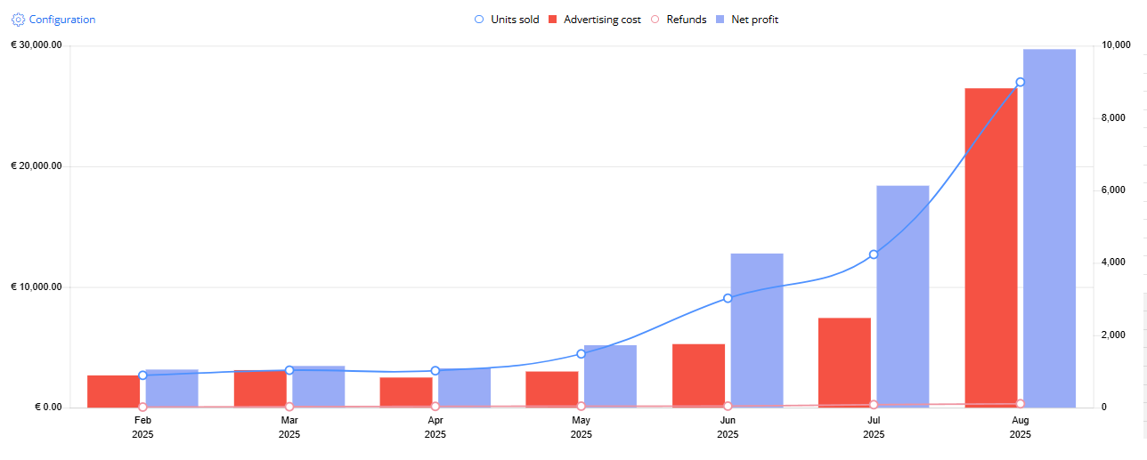 Kitchen Brand case study